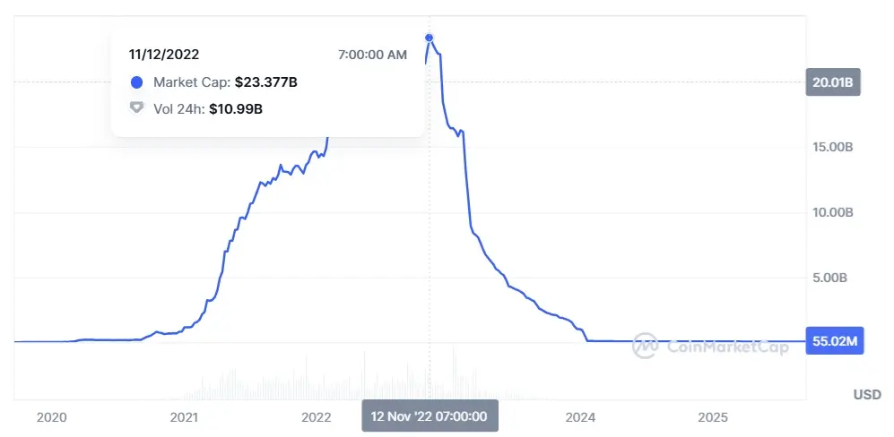 Hyperliquid's Billion-Dollar Bidding War for USDH: A New Era for Stablecoins 4