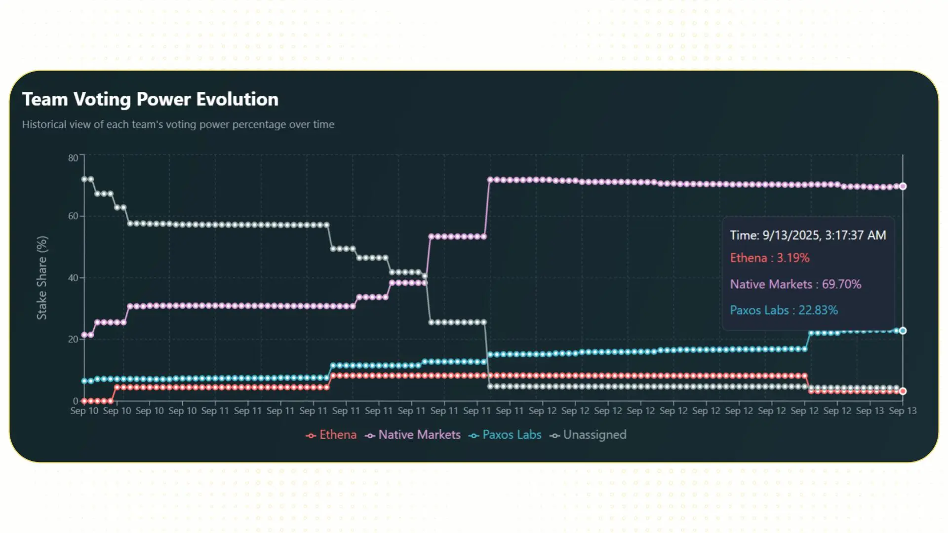 Hyperliquid's Billion-Dollar Bidding War for USDH: A New Era for Stablecoins 5