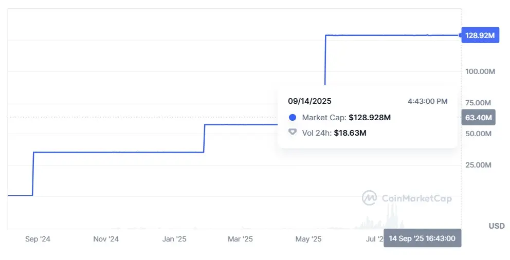 Hyperliquid's Billion-Dollar Bidding War for USDH: A New Era for Stablecoins 6
