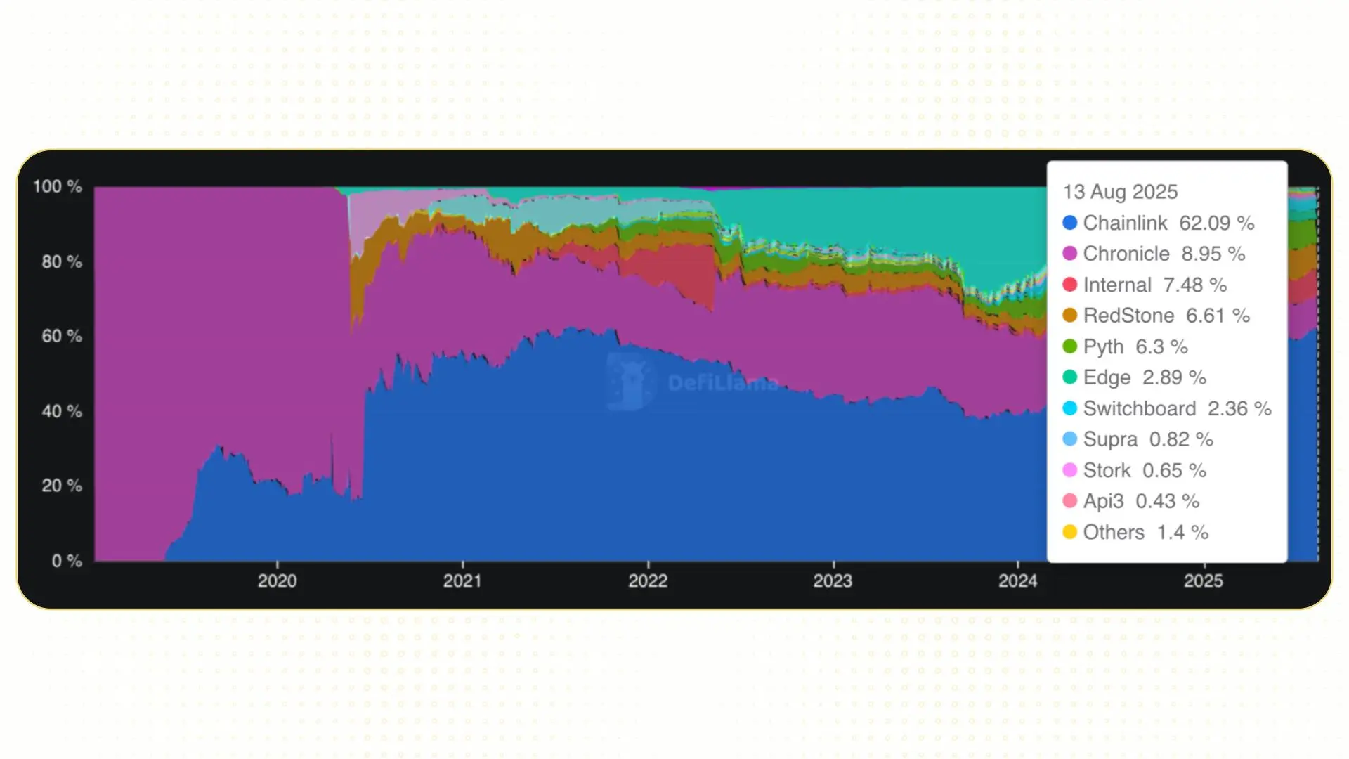 Jump Trading's Crypto Comeback: 'The King of Liquidity' Bets on Web3 Infrastructure 3