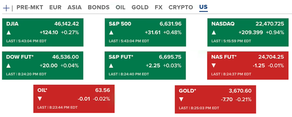 Market Turns Green 24 Hours After Fed Rate Cut | Zooming Out to 2026: Jobs & The Future of AI 2