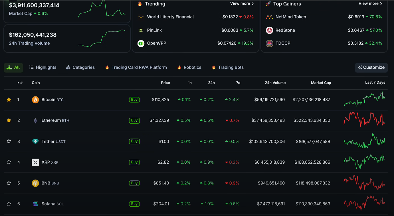 Market Volatility After Jobs Data | SEC and CFTC Host Joint Crypto Roundtable 3