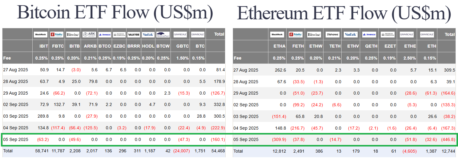 Market Volatility After Jobs Data | SEC and CFTC Host Joint Crypto Roundtable 4