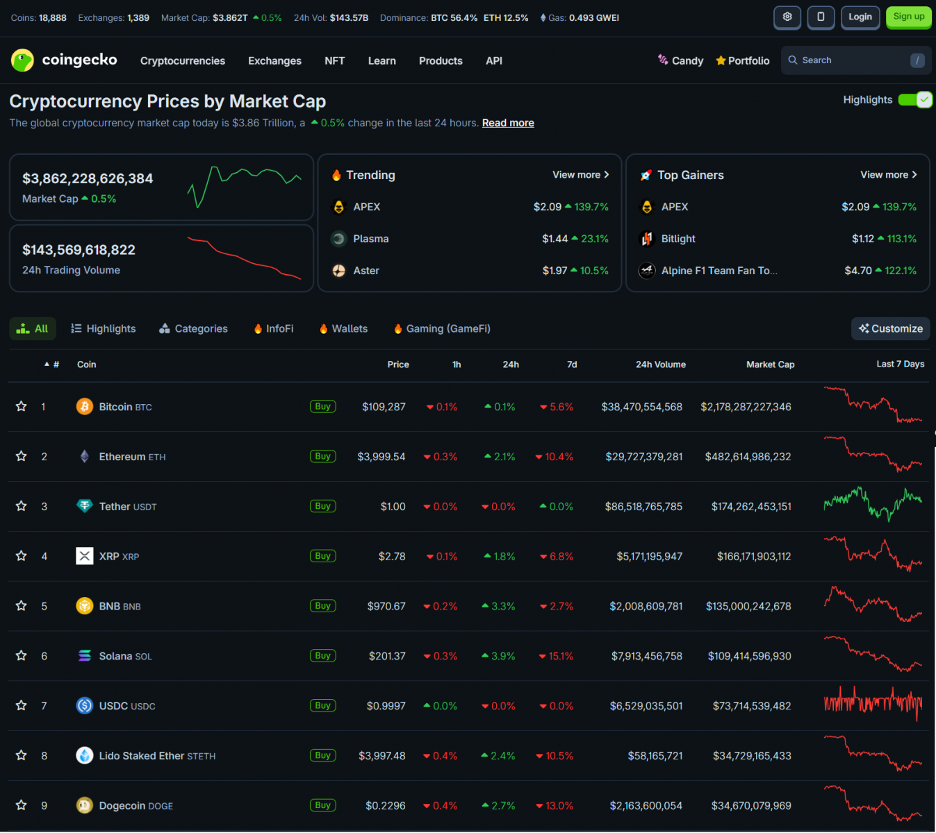 PCE Inflation Meets Forecasts, Fed Nears Rate Cut Cycle | Crypto and Vanguard's Policy Pivot 3