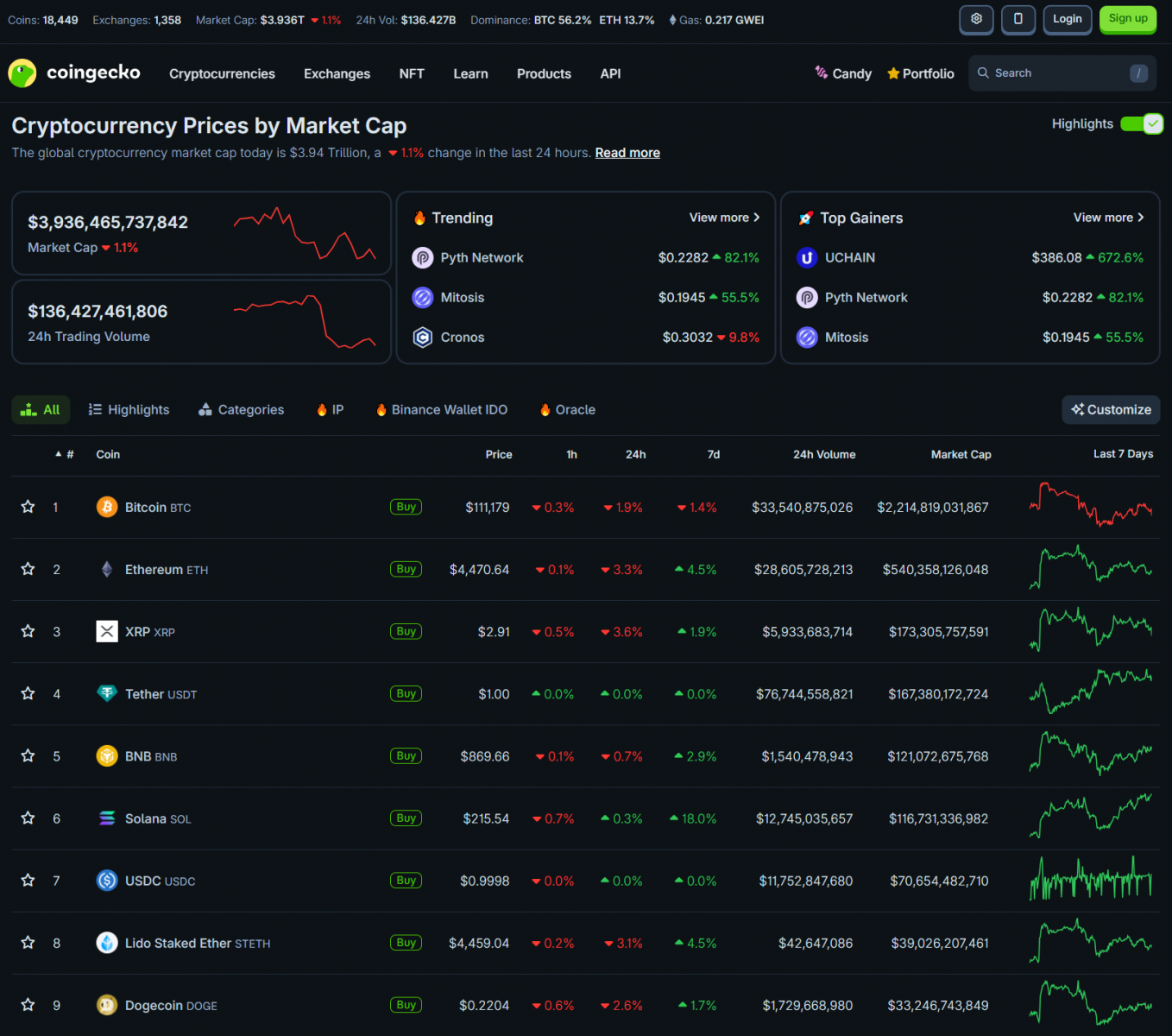 SP500 Hits New ATH, Pyth Sees a Pump | US Puts Economic Data on Blockchain, BNBF ETF & USDC on Mastercard 3