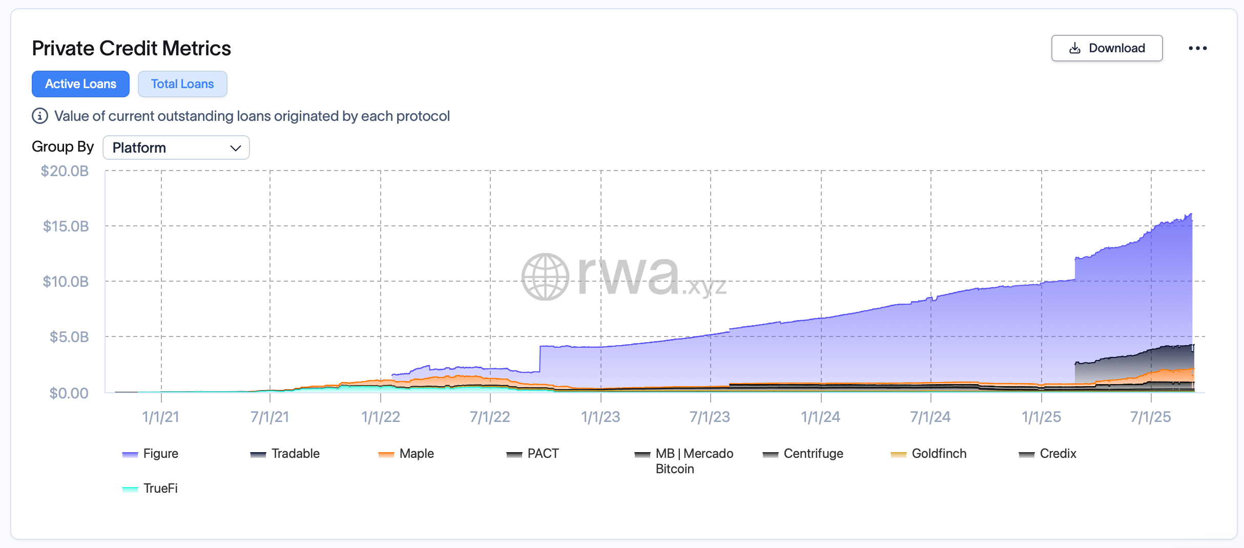Tokenized RWAs Near $30B as Treasuries, Private Credit and Gold Drive the Boom Tokenized RWAs Near $30B as Treasuries, Private Credit and Gold Drive the Boom 3