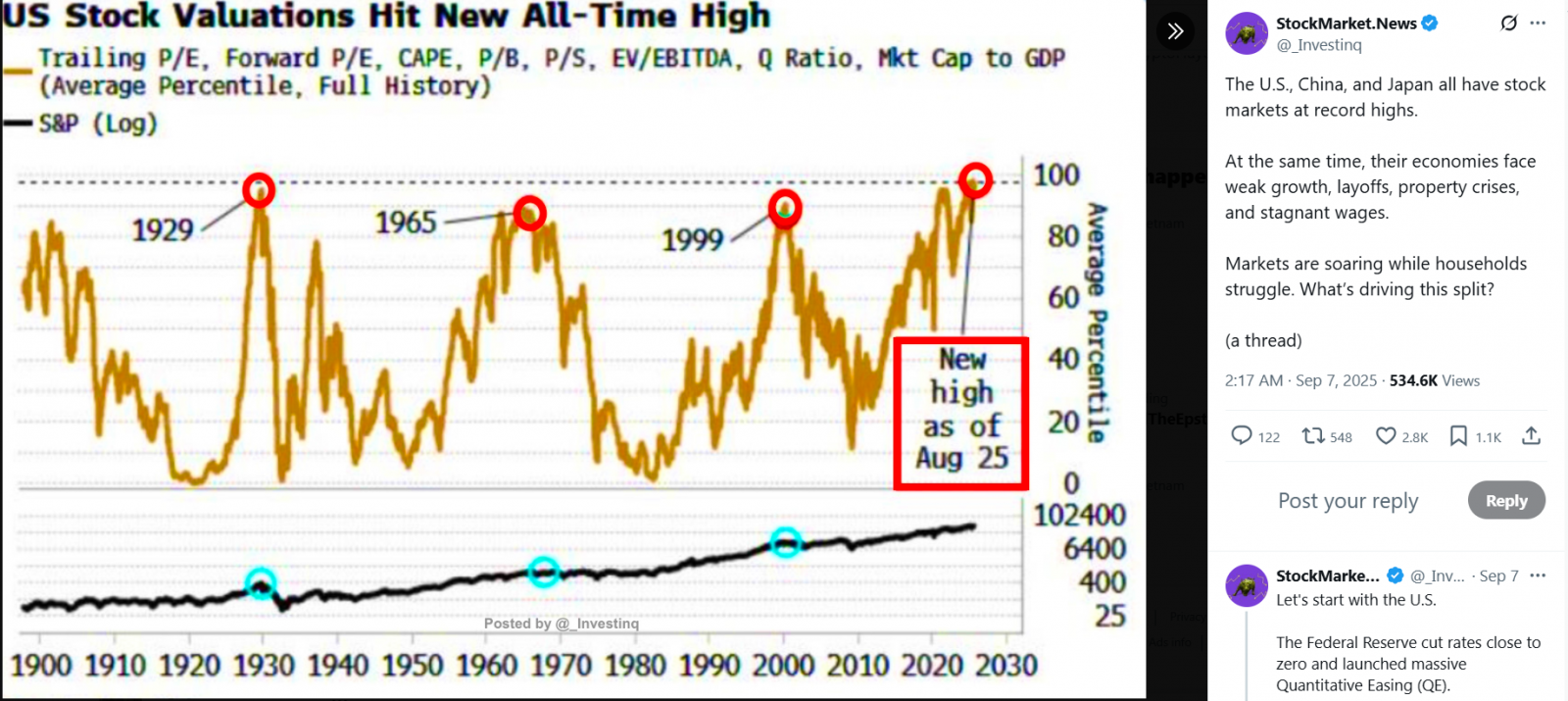 US Stocks Hit New Highs in a Stagnant Economy | Unemployment and the Impact of AI 2