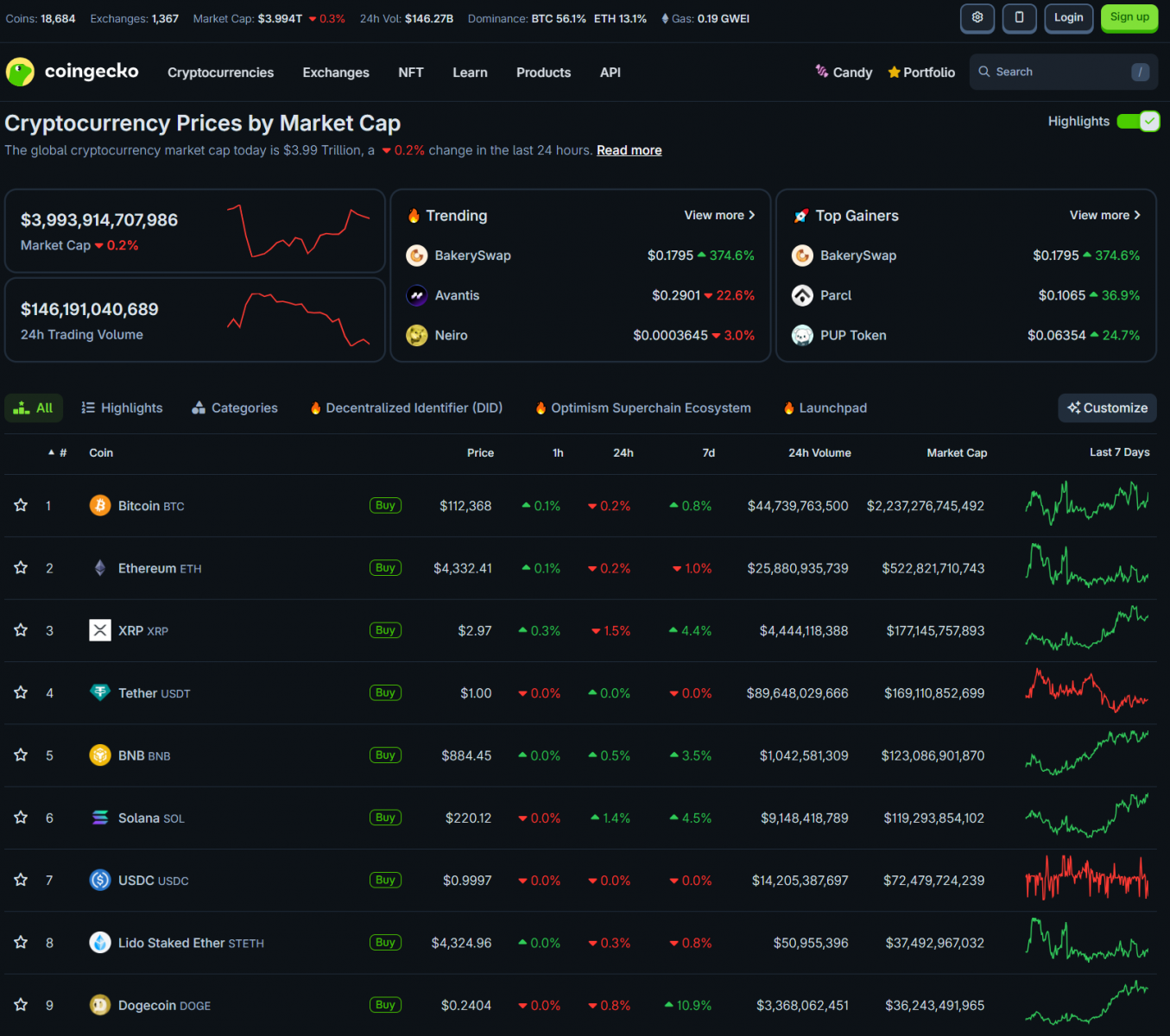 Weak Jobs Report, Fed Rate Cuts: Sell the News? | Vietnam Pilots 5-Year Crypto Asset Program 3