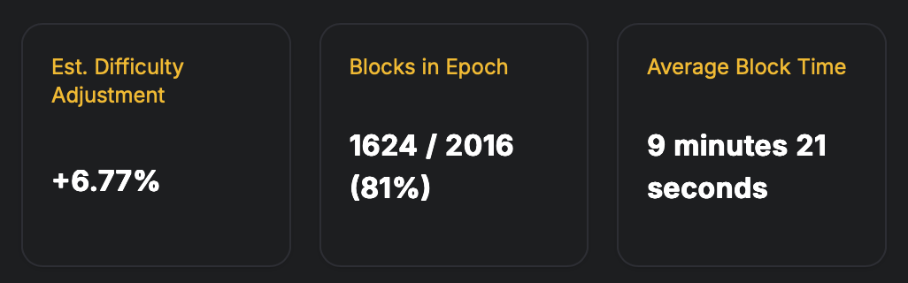 Bitcoin's next difficulty epoch could rewrite the 2025 leaderboard. 2