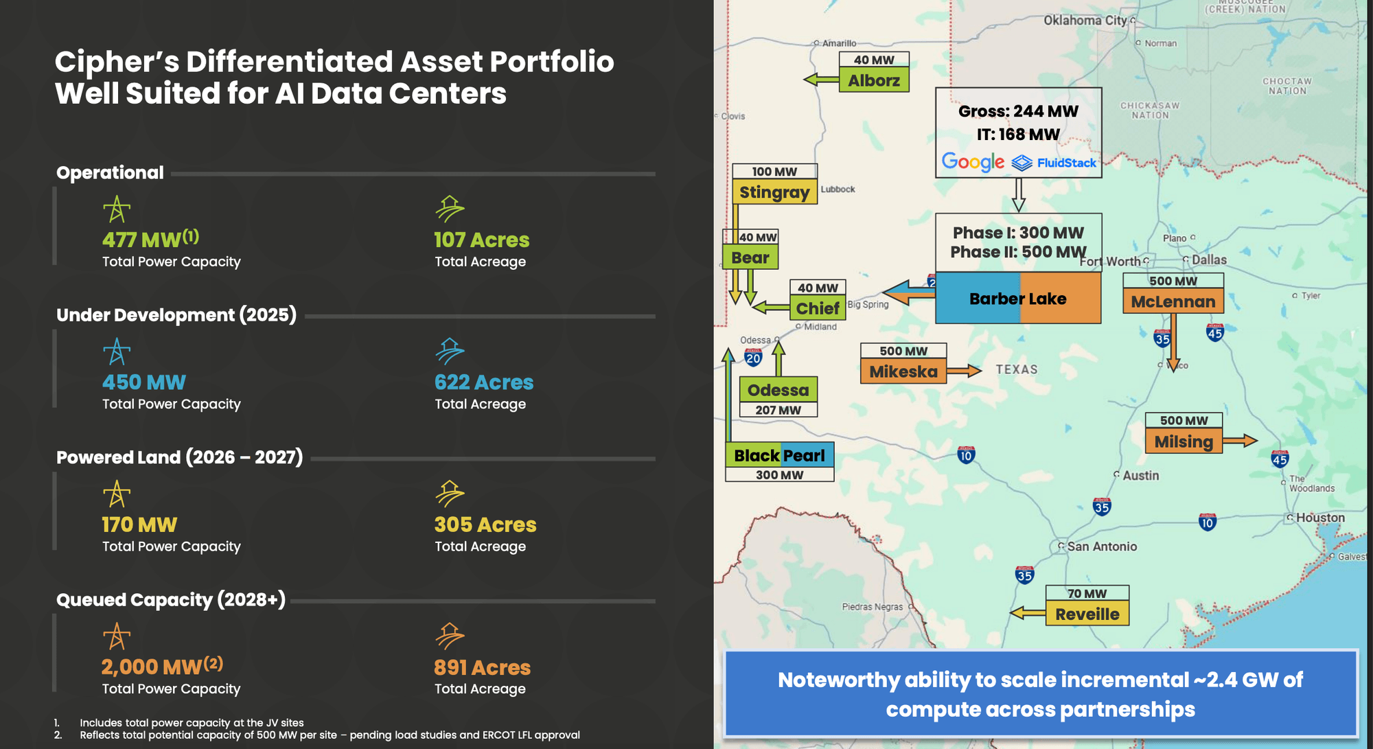 Cipher Mining’s $1.3B Convertible Notes Overshadow Its HPC Deal Cipher Mining’s $1.3B Convertible Notes Overshadow Its HPC Deal 4