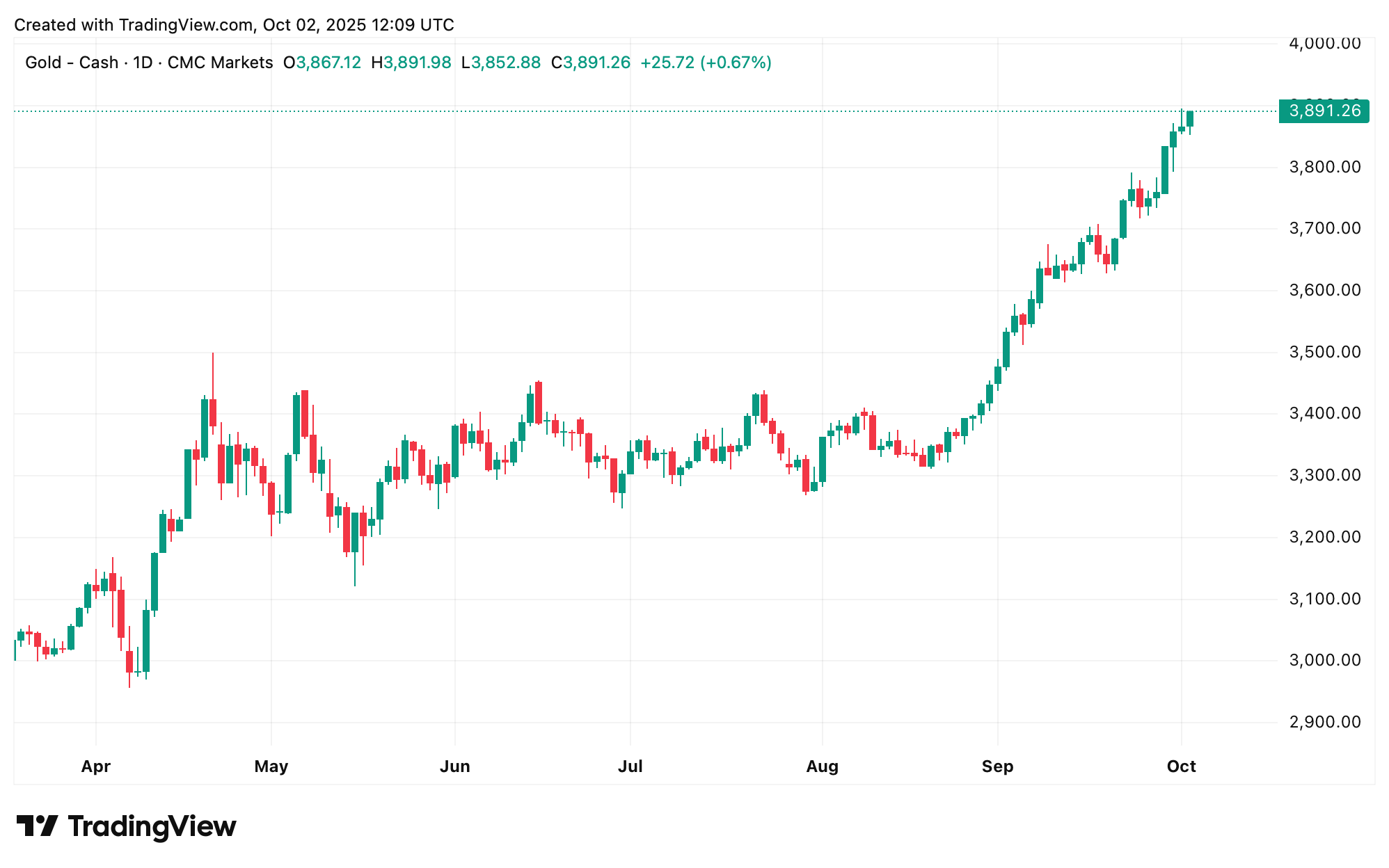 Silver Squeeze? Expert Warns of Global Currency Stress and West-to-East Power Shift 2