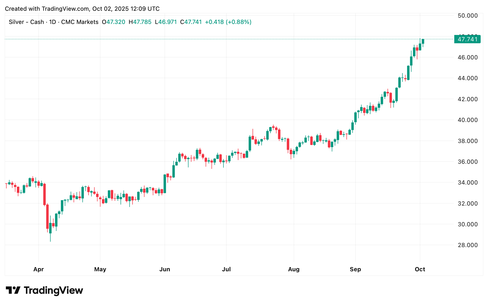 Silver Squeeze? Expert Warns of Global Currency Stress and West-to-East Power Shift 3