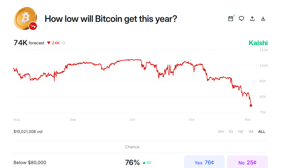 $1.93 Billion Liquidated: Crypto Economy Market Cap Sinks Below $3 Trillion After Brutal Flash Crash $1.93 Billion Liquidated: Crypto Economy Market Cap Sinks Below $3 Trillion After Brutal Flash Crash 2