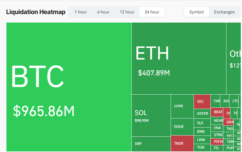 $1.93 Billion Liquidated: Crypto Economy Market Cap Sinks Below $3 Trillion After Brutal Flash Crash $1.93 Billion Liquidated: Crypto Economy Market Cap Sinks Below $3 Trillion After Brutal Flash Crash 3