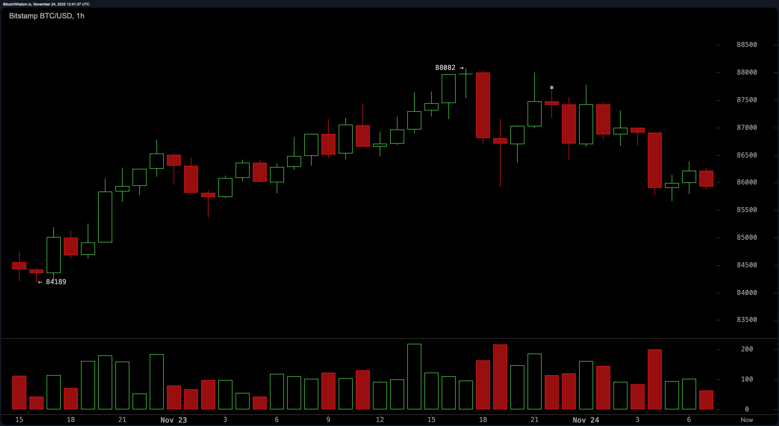 Bitcoin Price Watch: Bitcoin Teases Breakout But Bears Aren’t Blinking 4