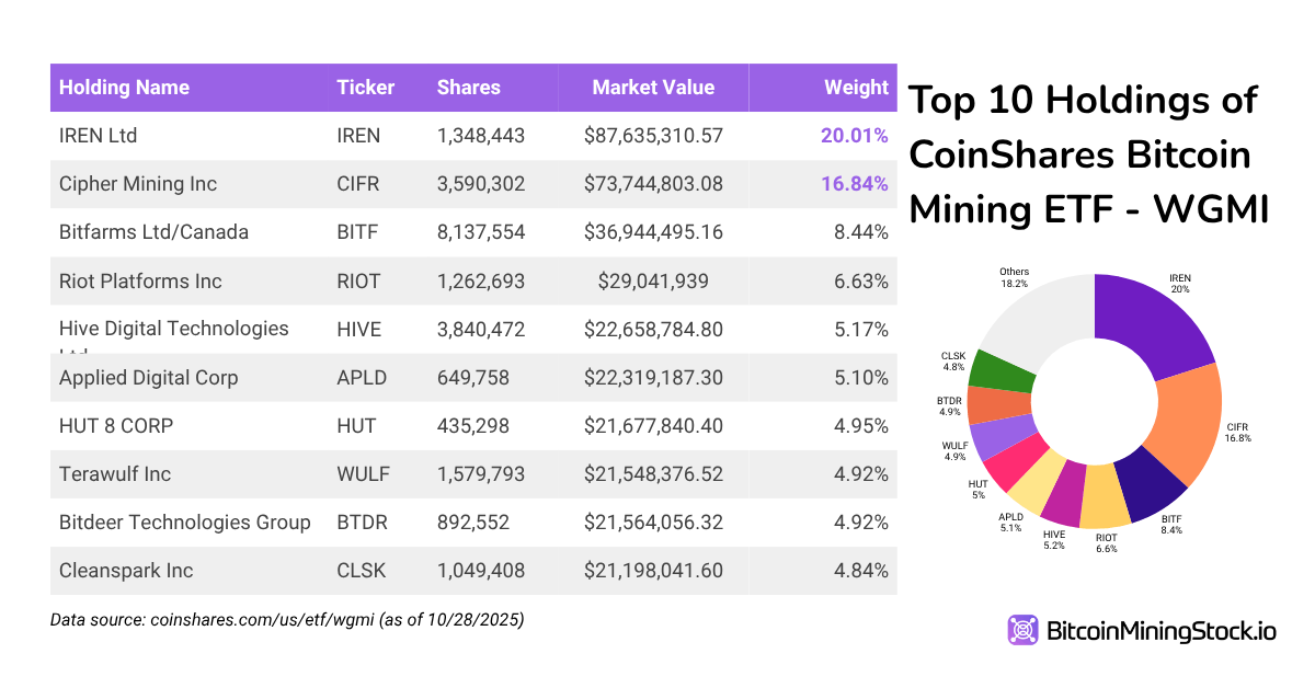 Ride the Bitcoin Bull Without Leverage or Derivatives, Just Miners Ride the Bitcoin Bull Without Leverage or Derivatives, Just Miners 5