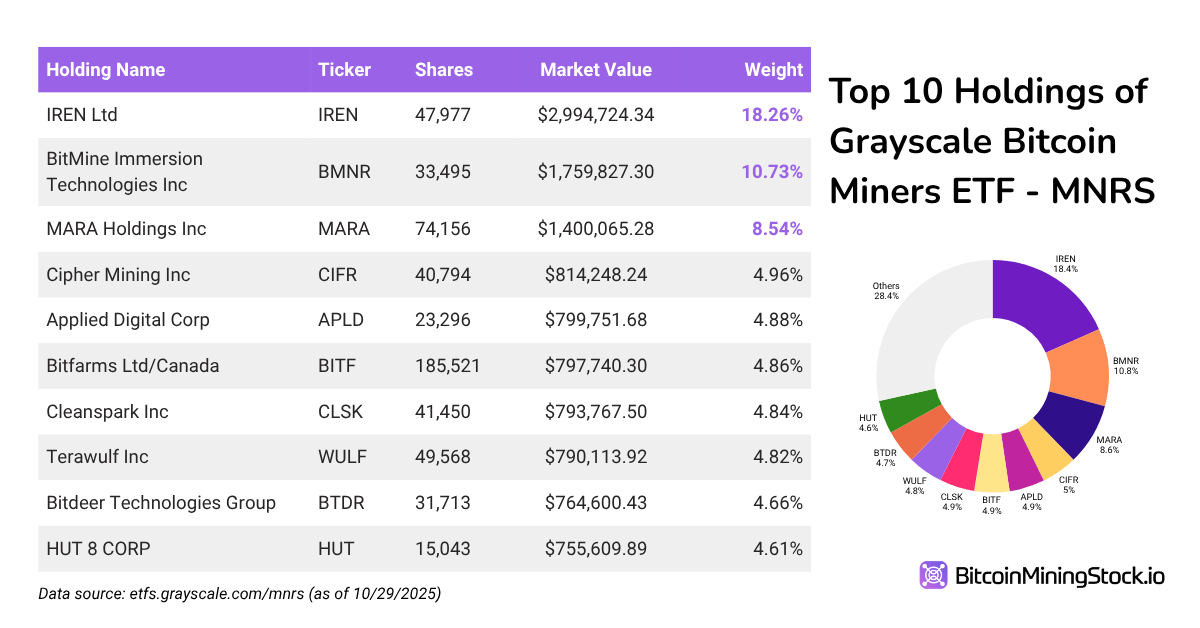 Ride the Bitcoin Bull Without Leverage or Derivatives, Just Miners Ride the Bitcoin Bull Without Leverage or Derivatives, Just Miners 7