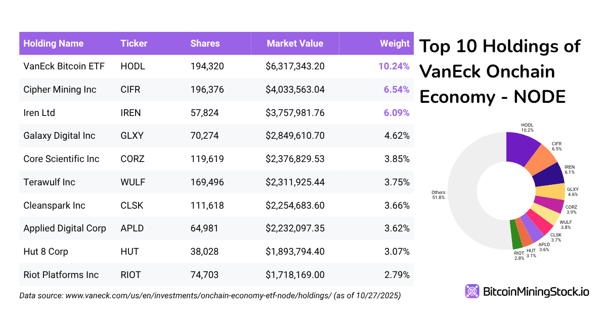 Ride the Bitcoin Bull Without Leverage or Derivatives, Just Miners Ride the Bitcoin Bull Without Leverage or Derivatives, Just Miners 8