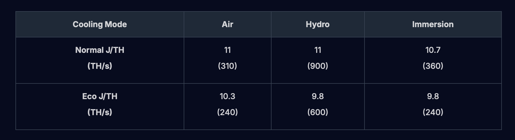 Under 10 Joules per Terahash: Auradine Unleashes High-Efficiency Teraflux Miners With 50% Power Boost Under 10 Joules per Terahash: Auradine Unleashes High-Efficiency Teraflux Miners With 50% Power Boost 2