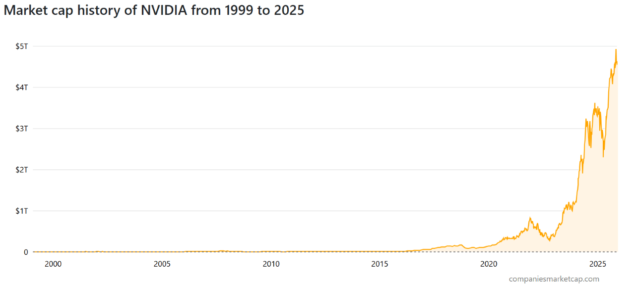 Why is smart money dumping Nvidia? 2