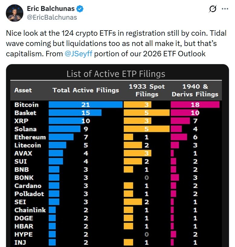 124 Pending Crypto ETFs Signal Mounting Liquidity Shifts Among Issuers 2