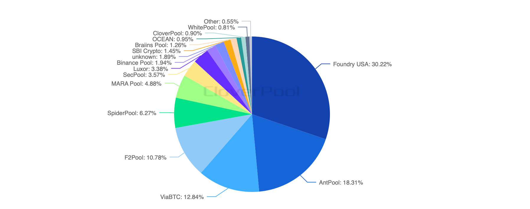 2025: The Year Bitcoin Mining Reached Zettahash Scale and Redefined Network Security 2025: The Year Bitcoin Mining Reached Zettahash Scale and Redefined Network Security 4