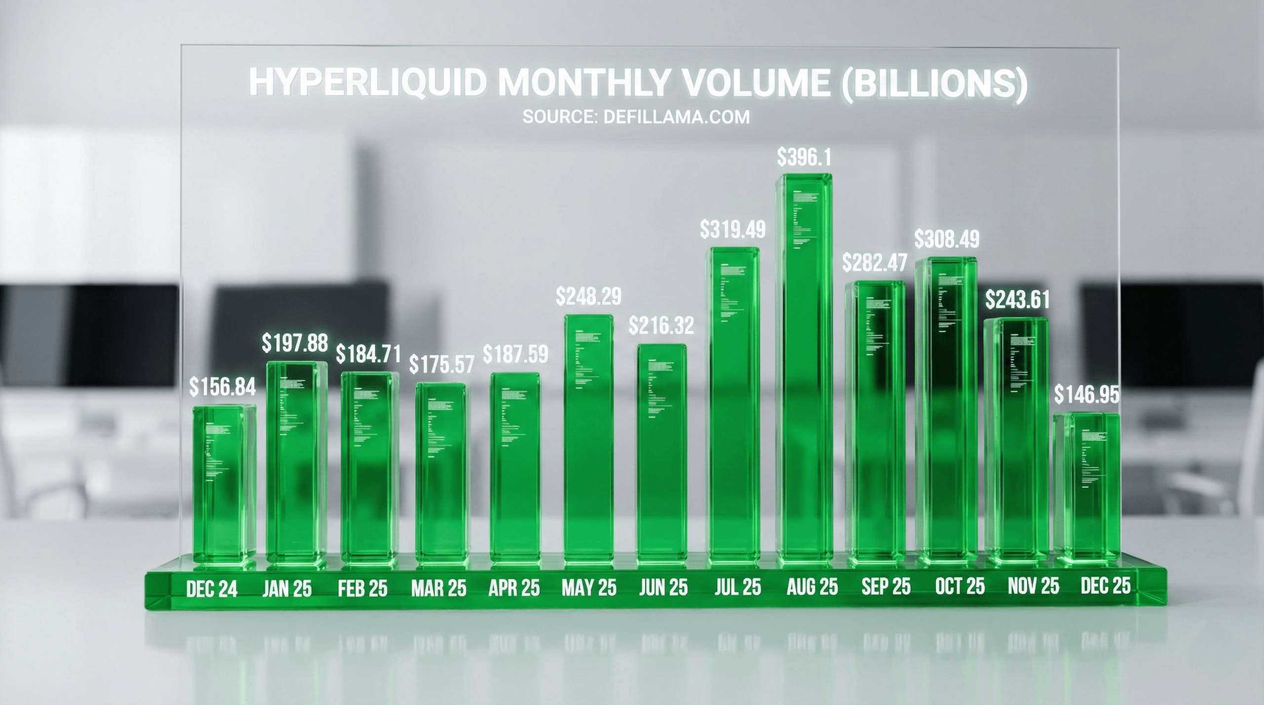 Hyperliquid Explained: A Deep Dive Into the Perp DEX That Reshaped Crypto in 2025 Hyperliquid Explained: A Deep Dive Into the Perp DEX That Reshaped Crypto in 2025 2