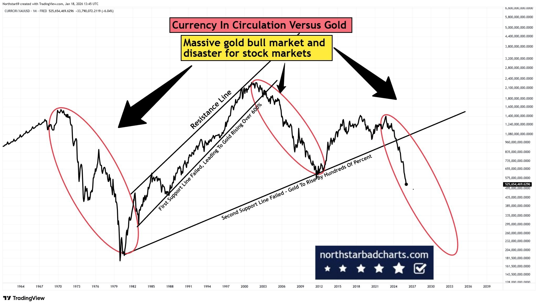 The Destruction of Fiat Has Begun — Peter Brandt Warns Altcoins Will Become More Worthless Than USDs 2