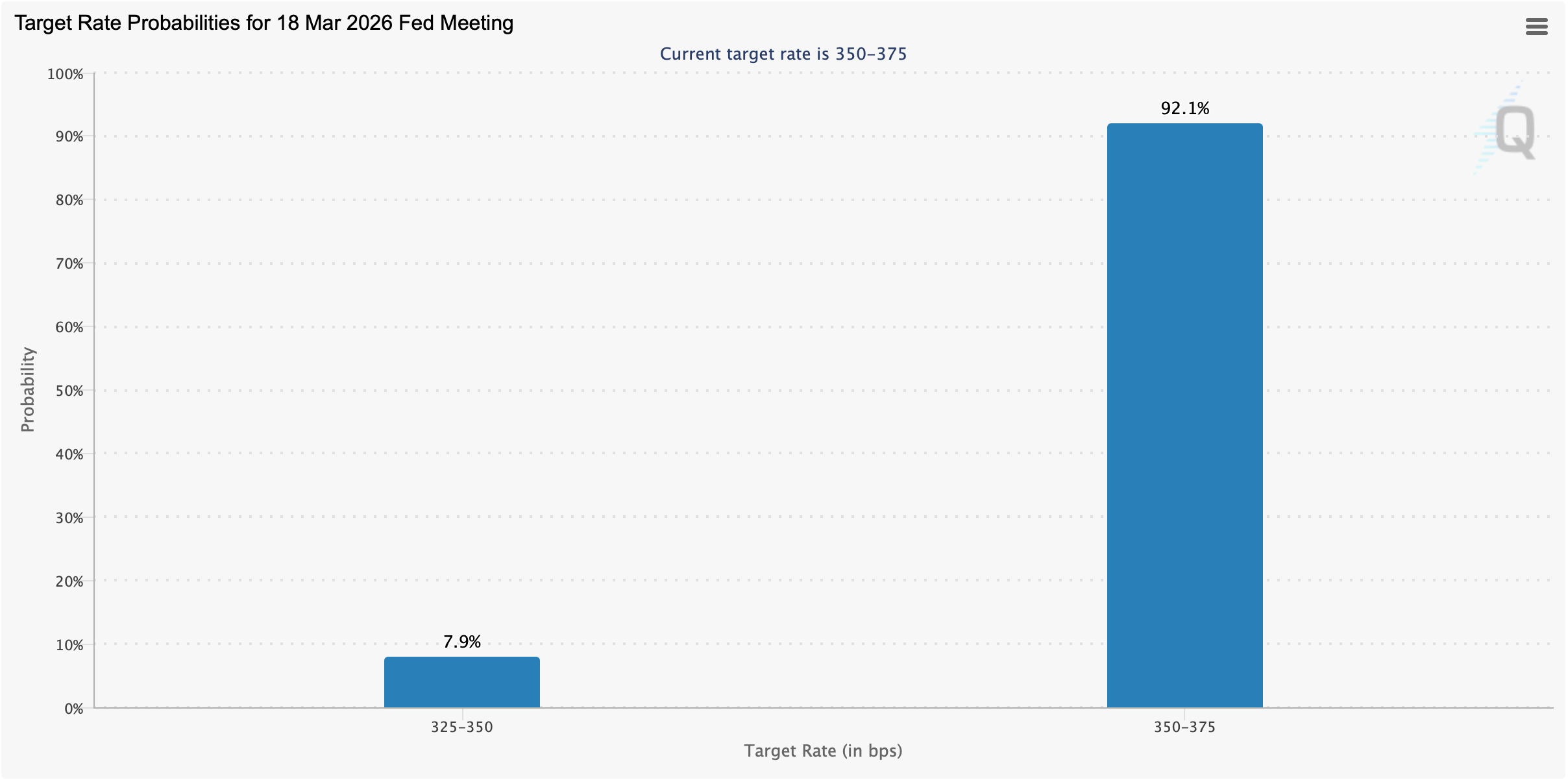 Record Dow? Not Today—Midday Reversal Hits US Equities Record Dow? Not Today—Midday Reversal Hits US Equities 3