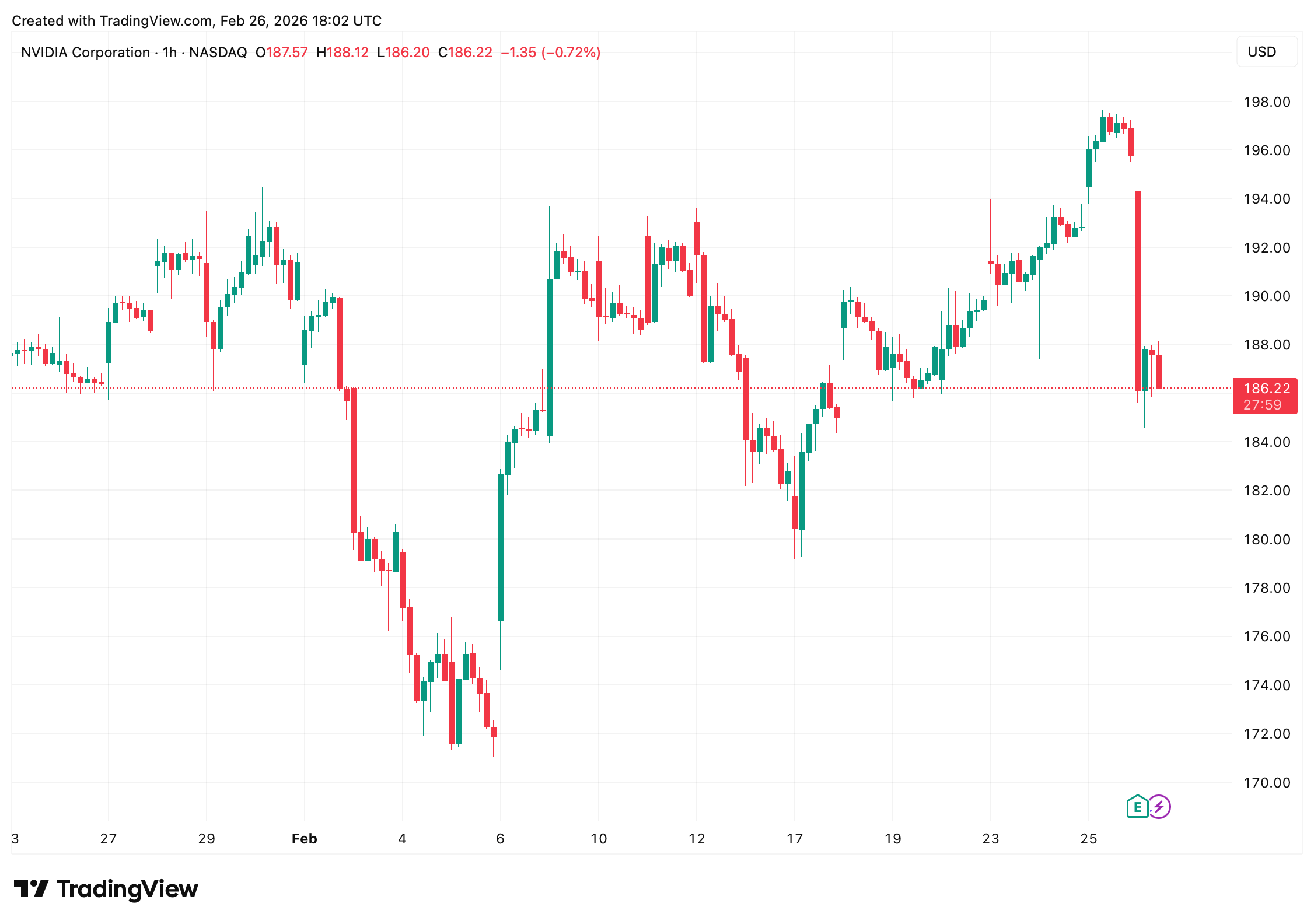 Wall Street Pulls Back After Rally as AI Trade Faces Reality Check 3