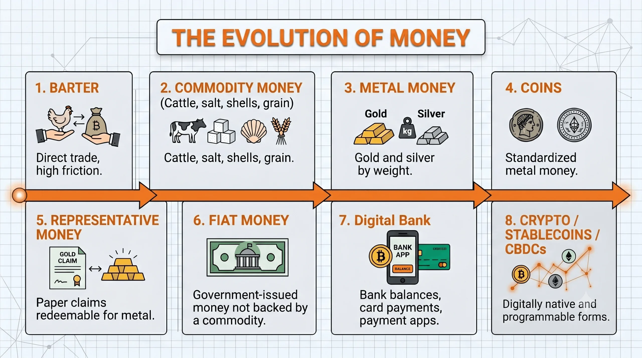 What Is Money? A Complete Guide to How Money Works 5