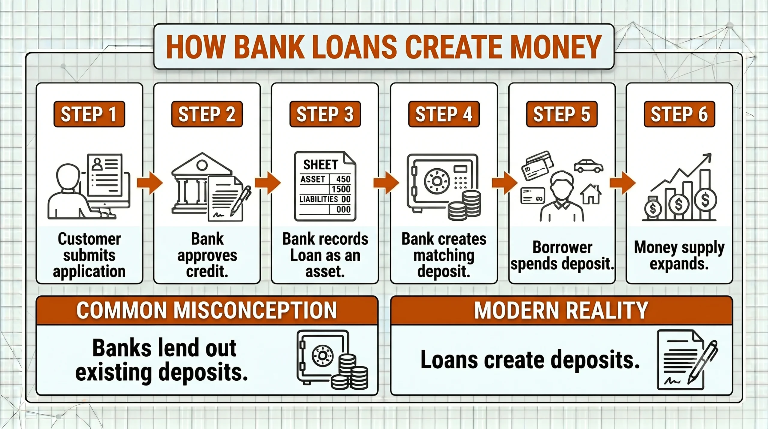 What Is Money? A Complete Guide to How Money Works 6