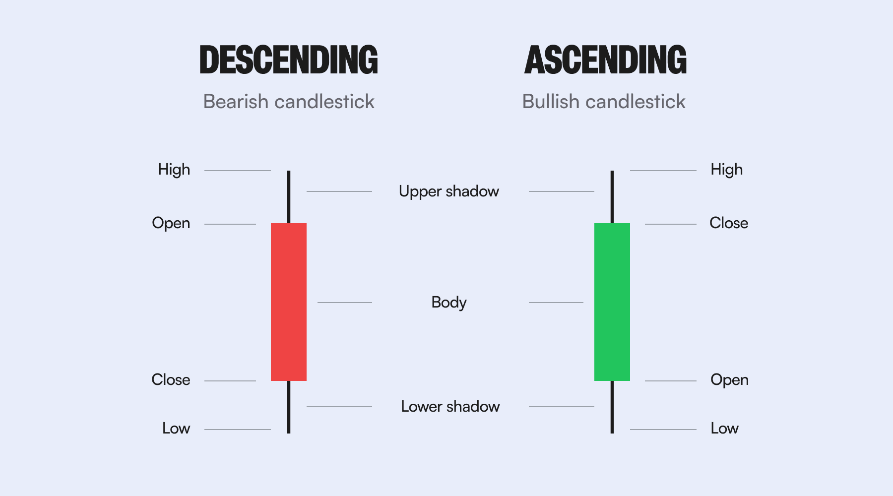 A Beginner’s Guide to Candlestick Charts 1