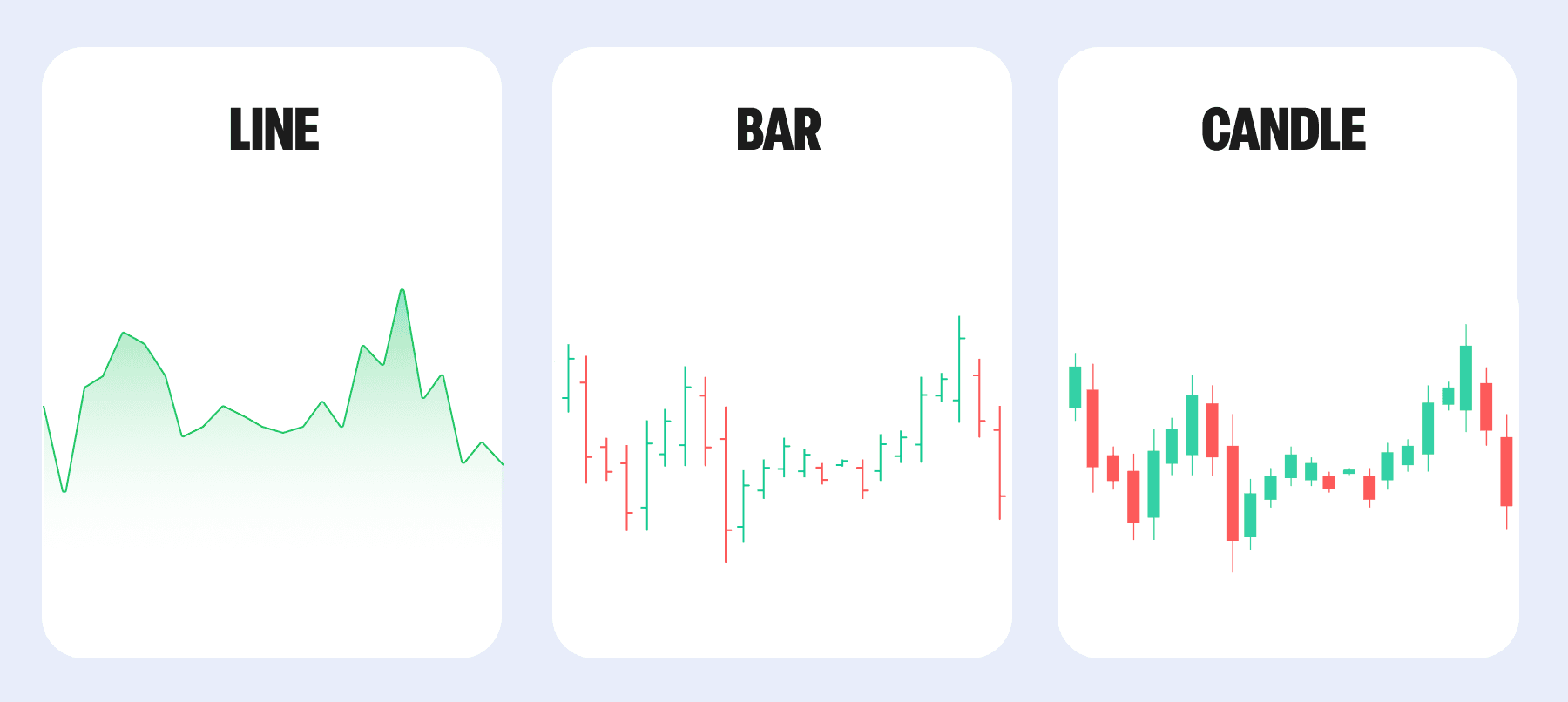 A Beginner’s Guide to Candlestick Charts 2