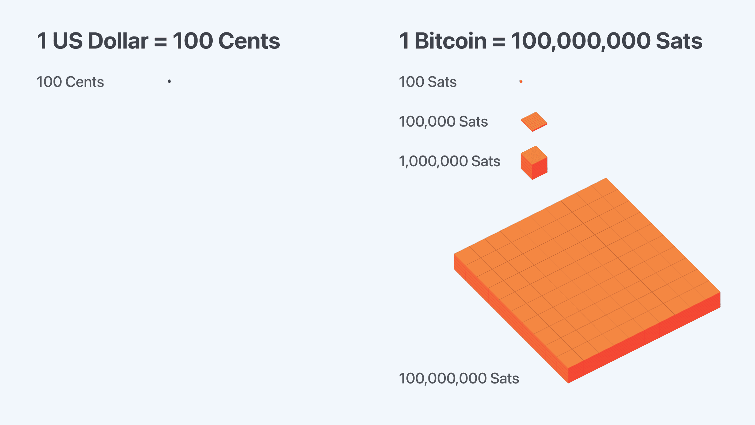 A quick introduction to Bitcoin 12