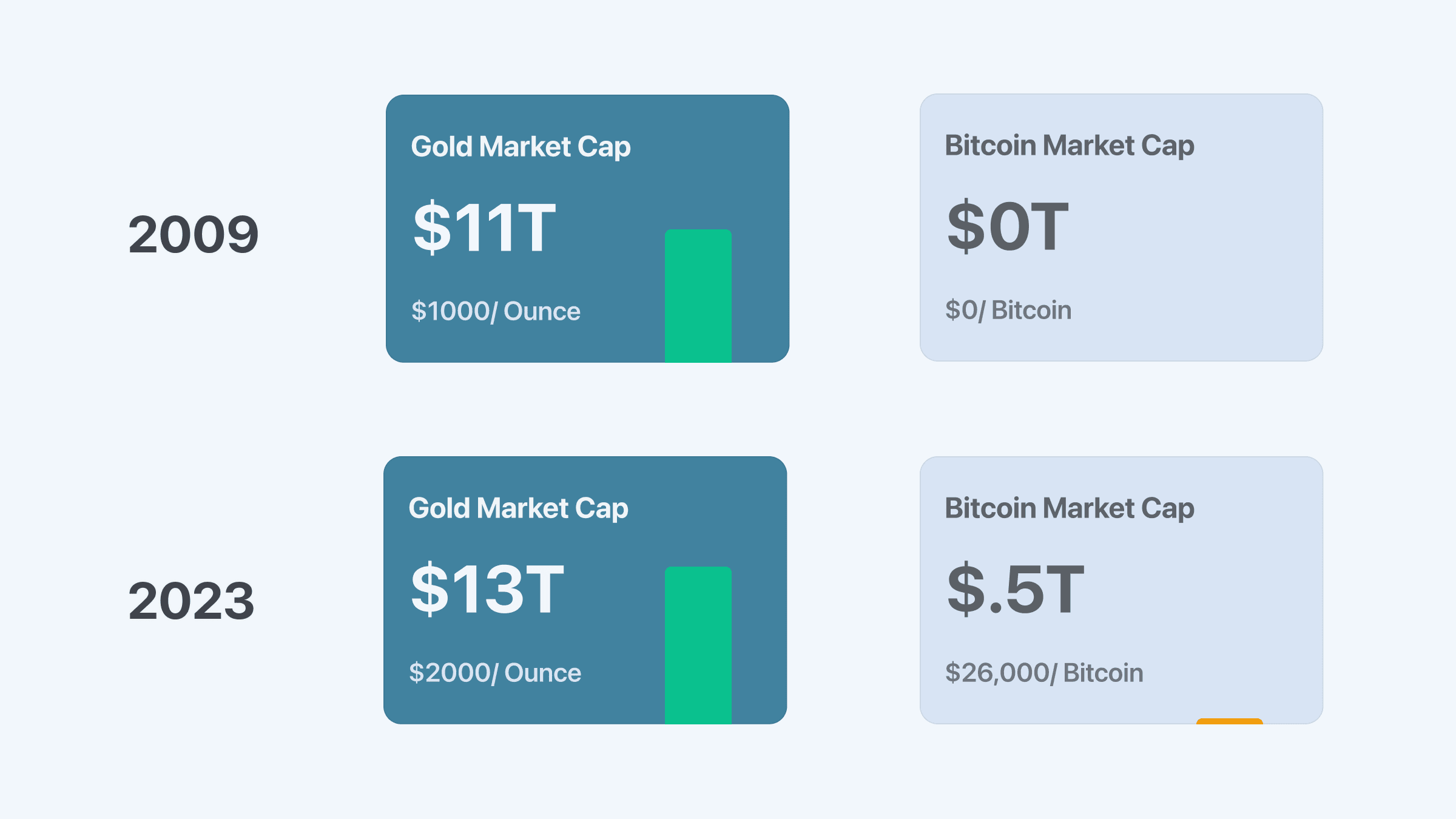 A quick introduction to Bitcoin 16