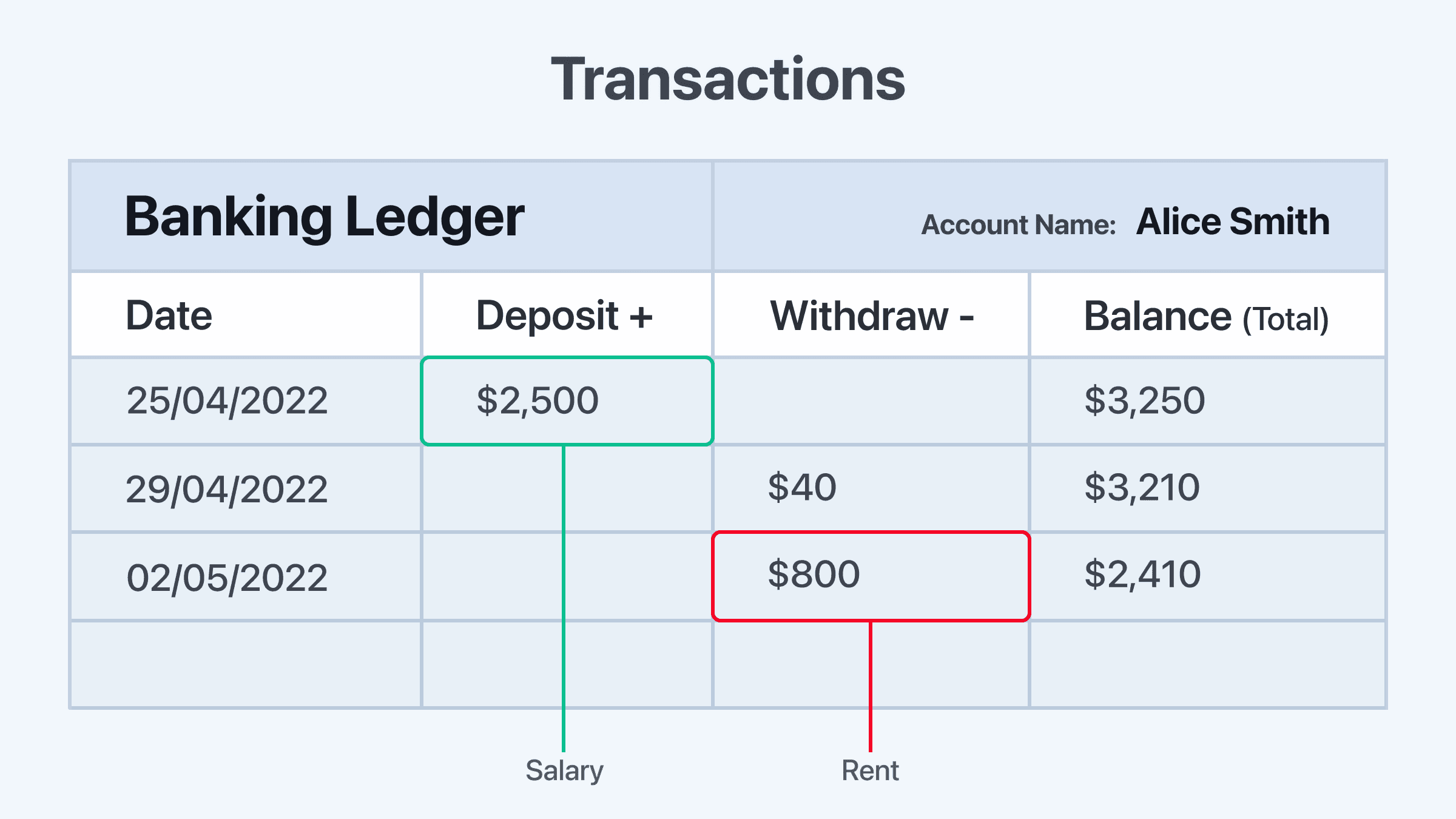 A quick introduction to Bitcoin 18