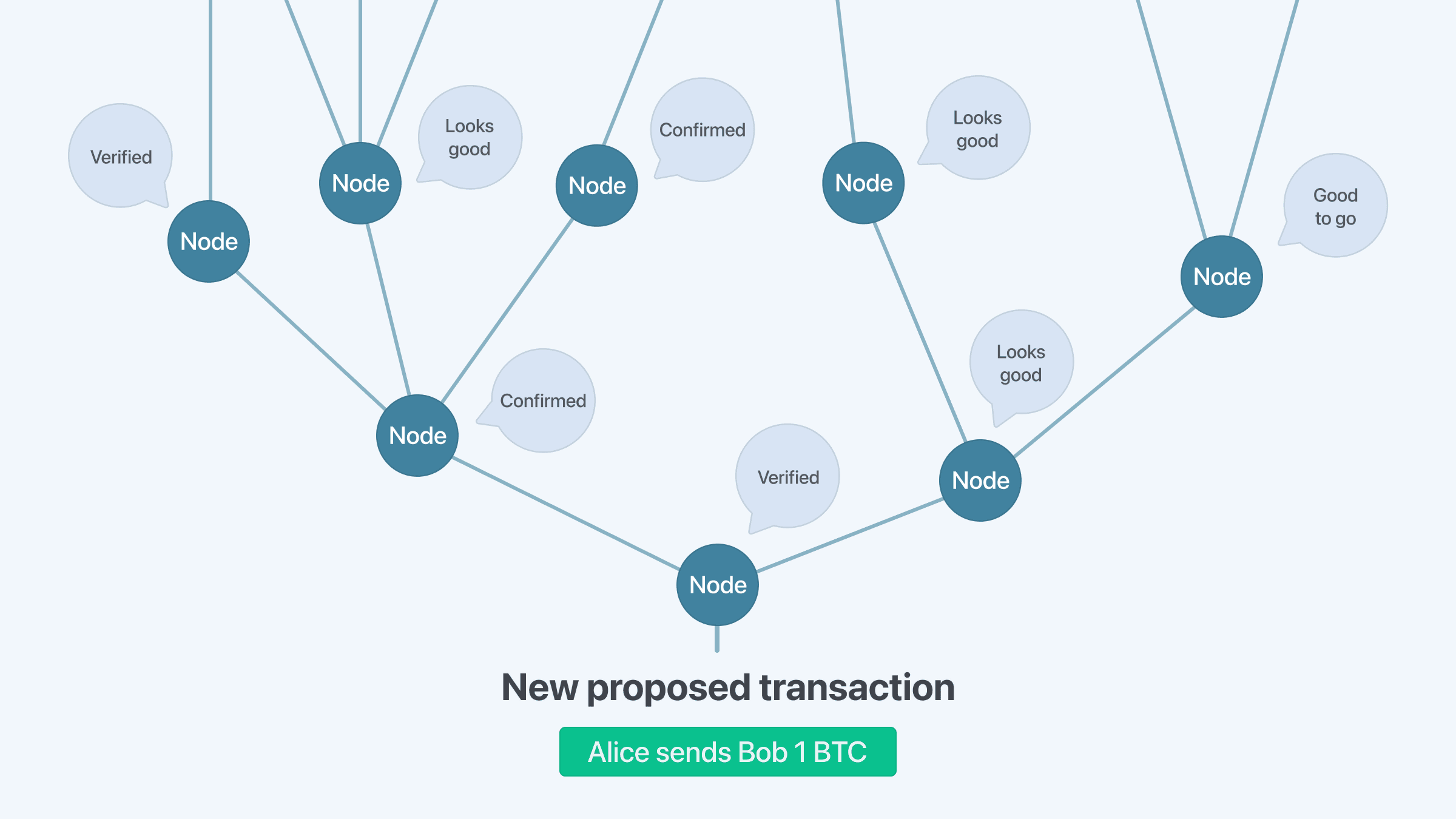 A quick introduction to Bitcoin 20