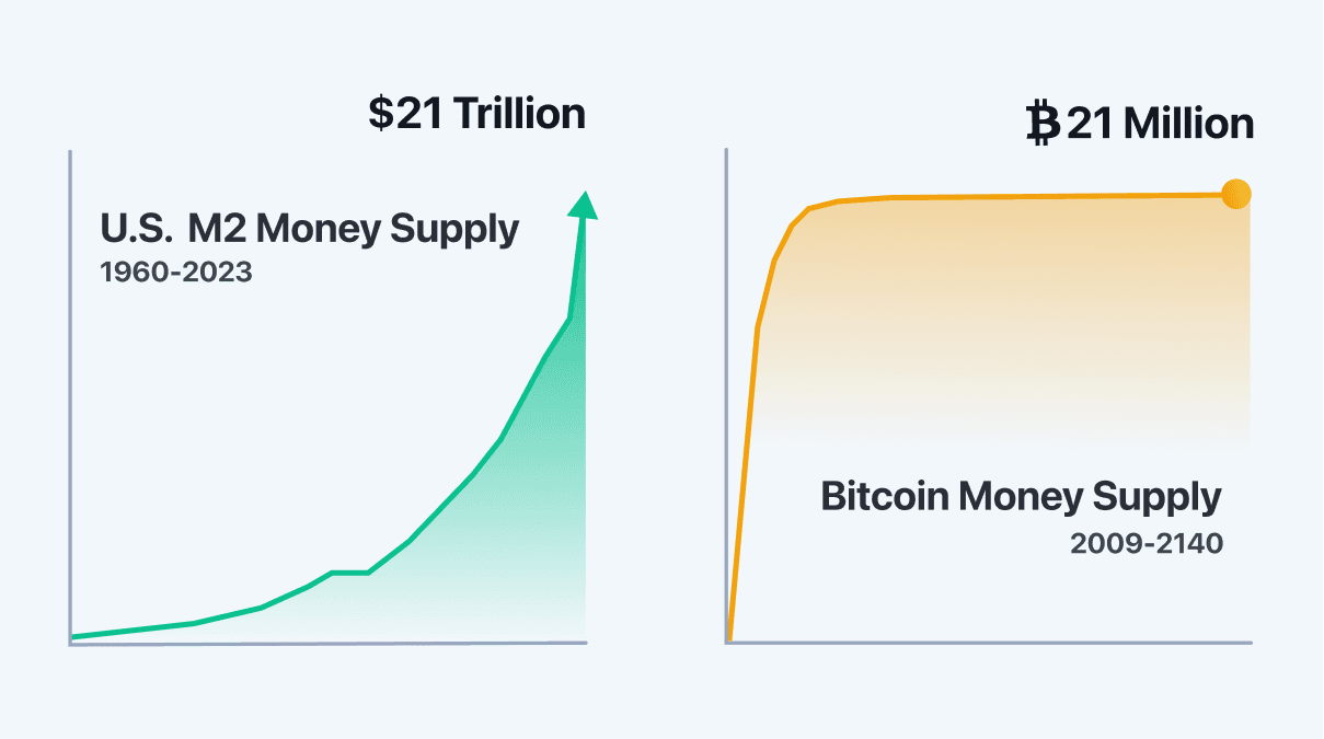 A quick introduction to Bitcoin 6