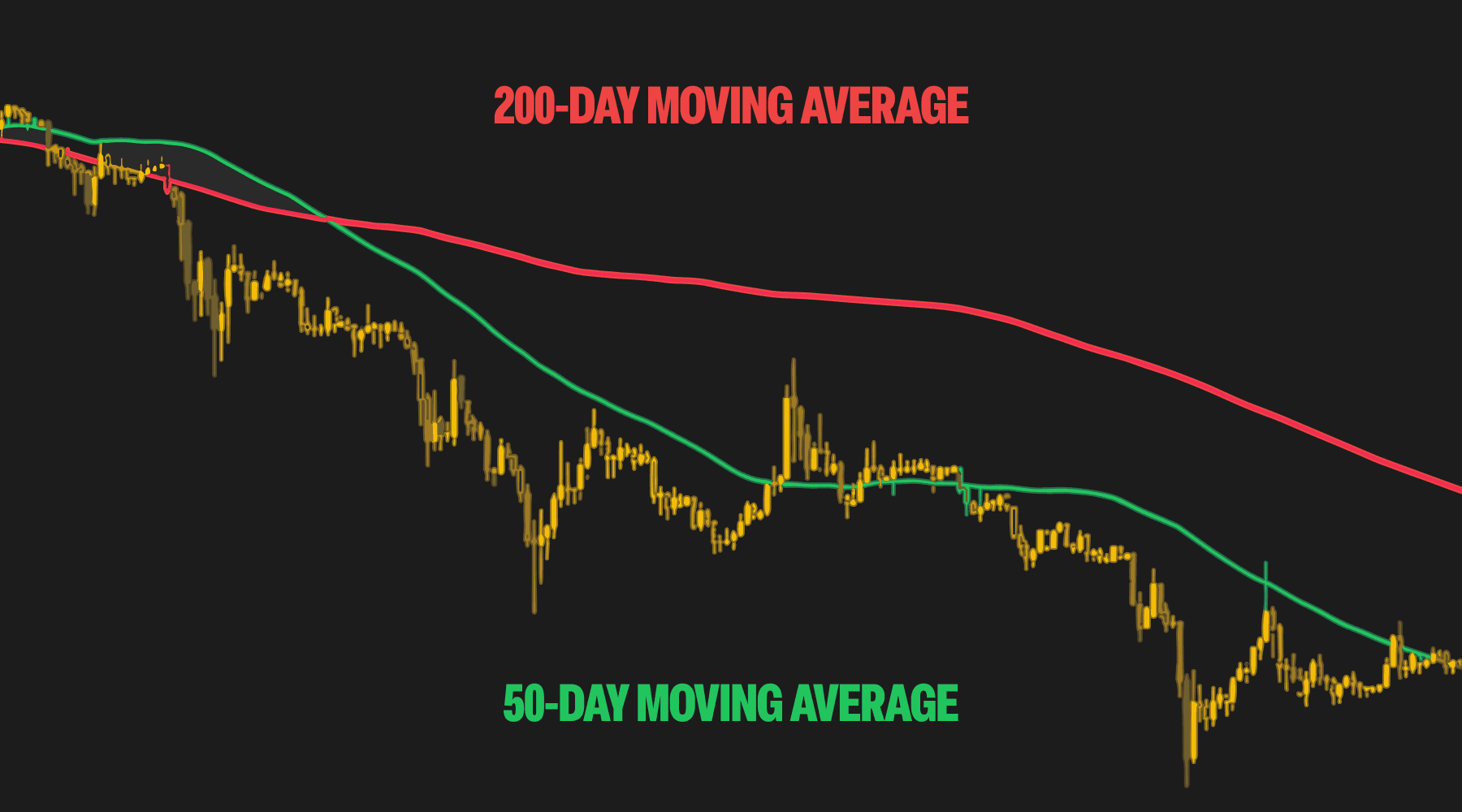 Bearish (Death) Cross: A Signal That Momentum May Be Turning Against the Market 1