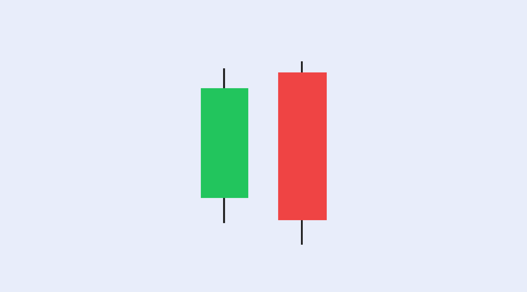 Bearish Engulfing: A Signal That Sellers Are Taking Control 1