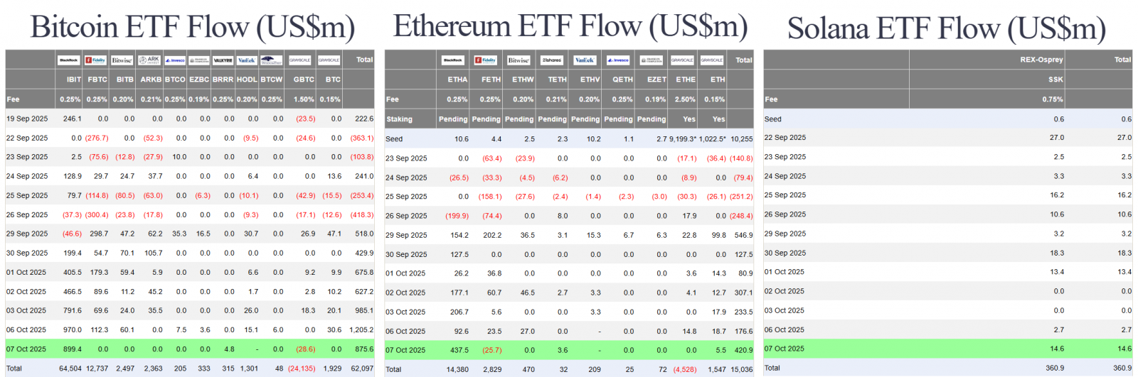 Bitcoin Corrects, ECB Chief Spreads FUD | Wall Street Expands Aggressively into Crypto 4