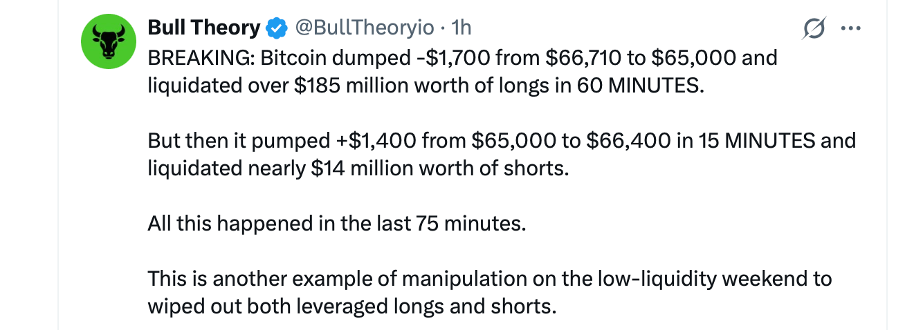 Bitcoin Hits $64,785 Low, 86,000 Traders Wiped out While Oil Tops $103 and Wall Street Futures Turn Red 3