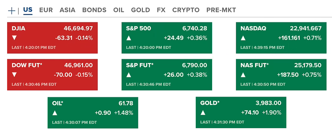 Bitcoin Hits New ATH Amid US Government Shutdown | Fed Signals Slower Rate Cuts; Morgan Stanley Endorses BTC 2