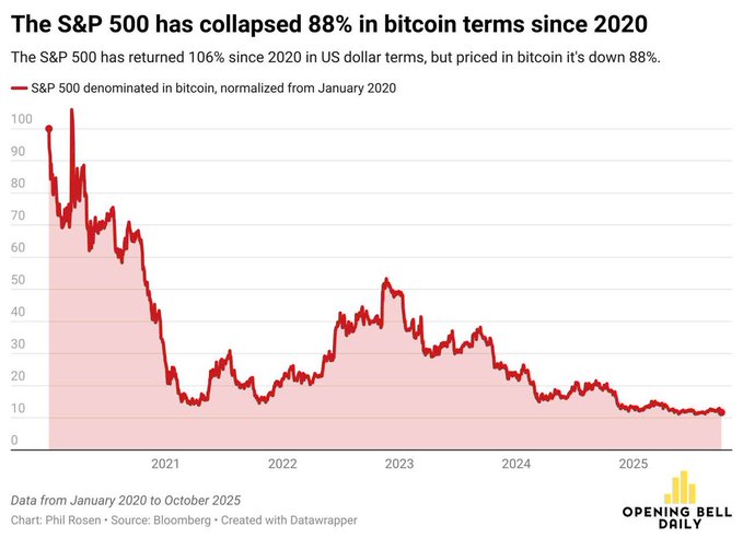 Bitcoin Hits New ATH Amid US Government Shutdown | Fed Signals Slower Rate Cuts; Morgan Stanley Endorses BTC 3
