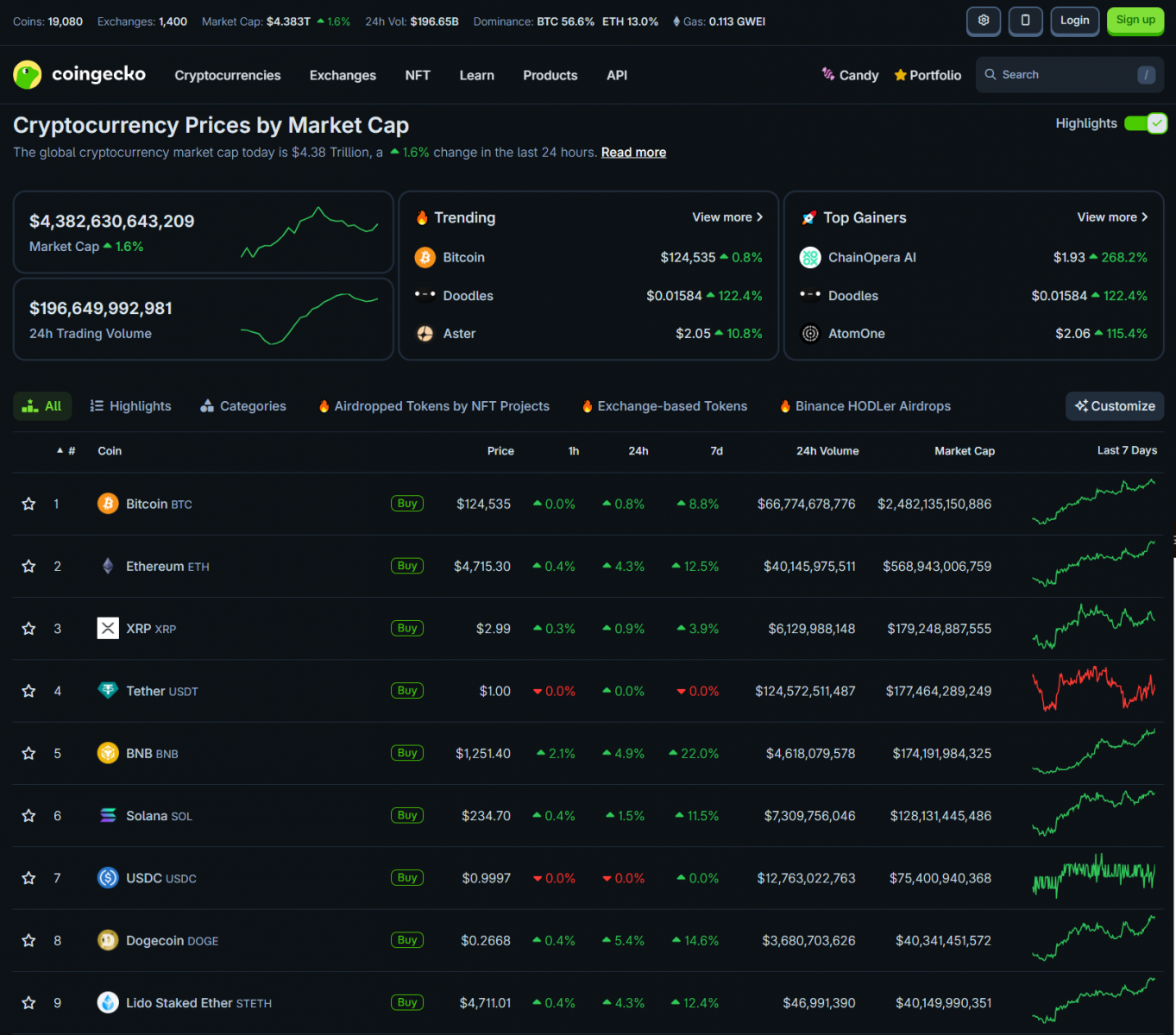 Bitcoin Hits New ATH Amid US Government Shutdown | Fed Signals Slower Rate Cuts; Morgan Stanley Endorses BTC 4