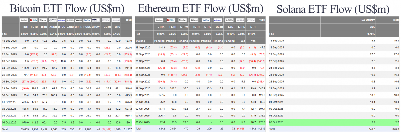 Bitcoin Hits New ATH Amid US Government Shutdown | Fed Signals Slower Rate Cuts; Morgan Stanley Endorses BTC 5