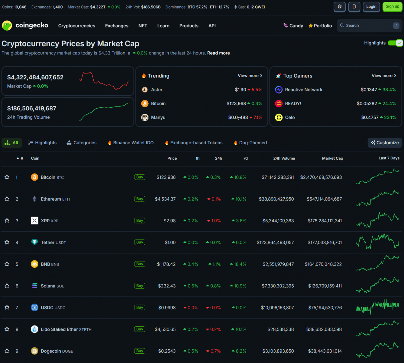 Bitcoin Hits New Peak Amid US Government Shutdown | SEC Delays Crypto ETF Approvals 3