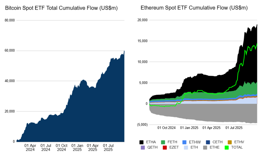 Bitcoin Hits New Peak Amid US Government Shutdown | SEC Delays Crypto ETF Approvals 4
