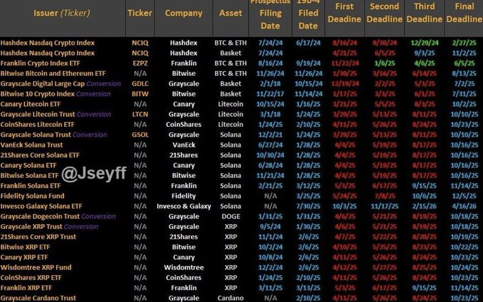 Bitcoin Hits New Peak Amid US Government Shutdown | SEC Delays Crypto ETF Approvals 5